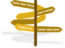 שיווק באינטרנט - הטבות